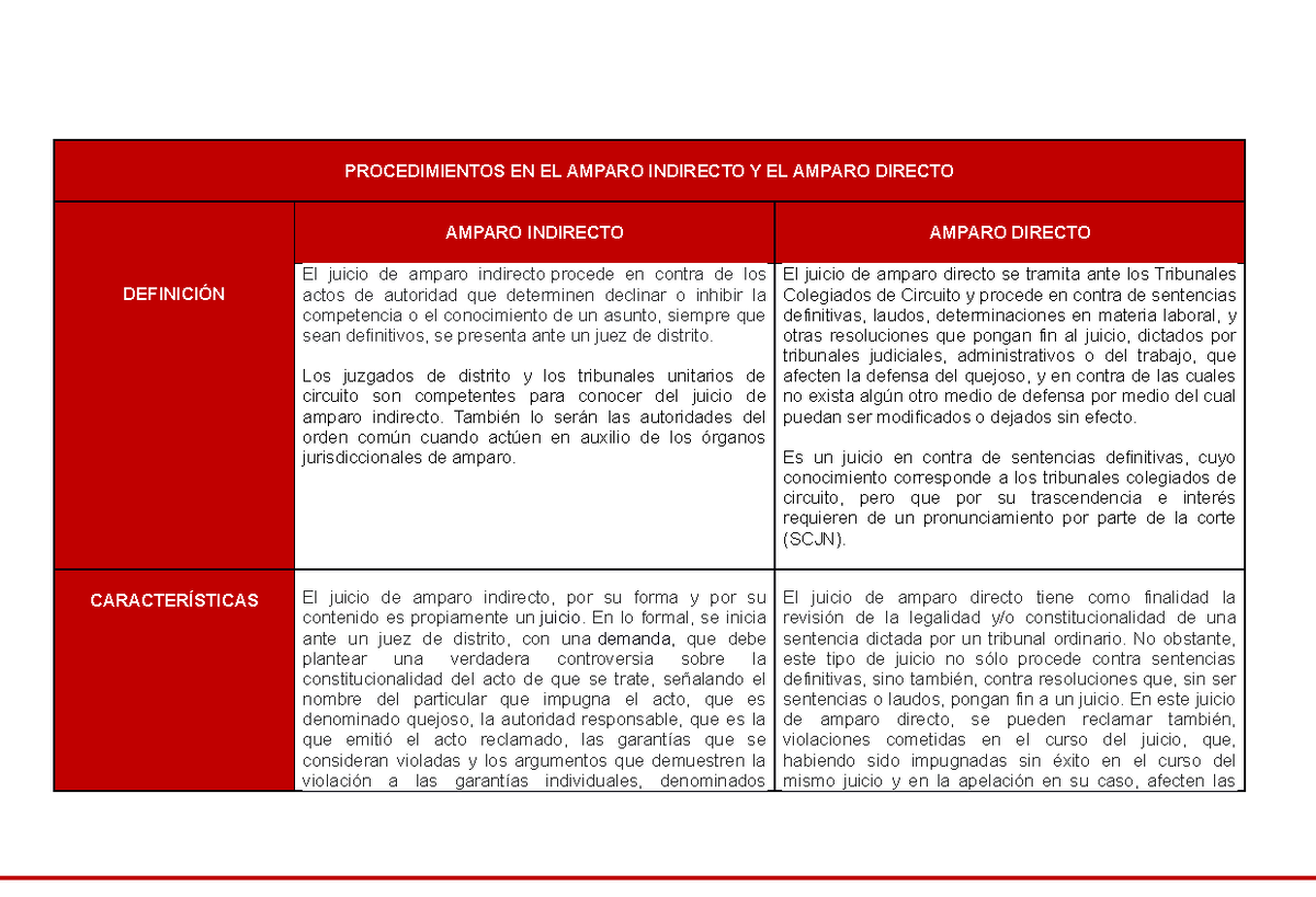 Actividades sobre el Juicio de Amparo Indirecto y Directo - Uni 2023 ...
