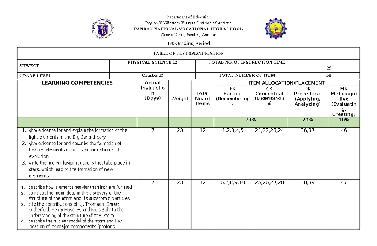 1st Grading Period Test Specifications for Physical Science 12 - Studocu