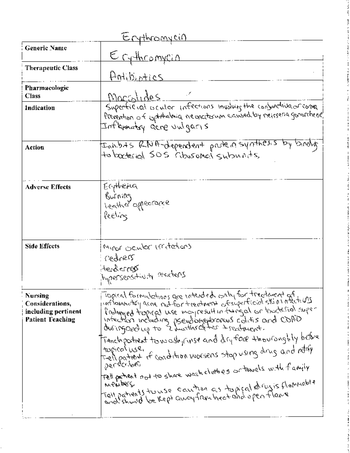 Drug Card Assignment 2 - Comprehensive Antibiotic Overview - Studocu