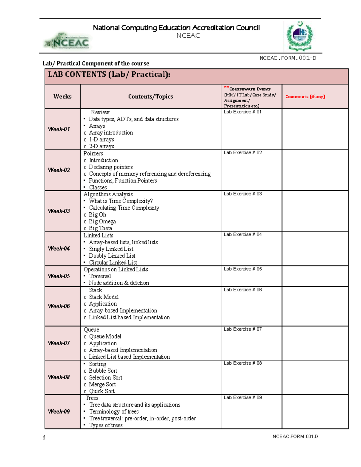 CS214 - Practical Lab Content Review: Data Structures & Algorithms ...