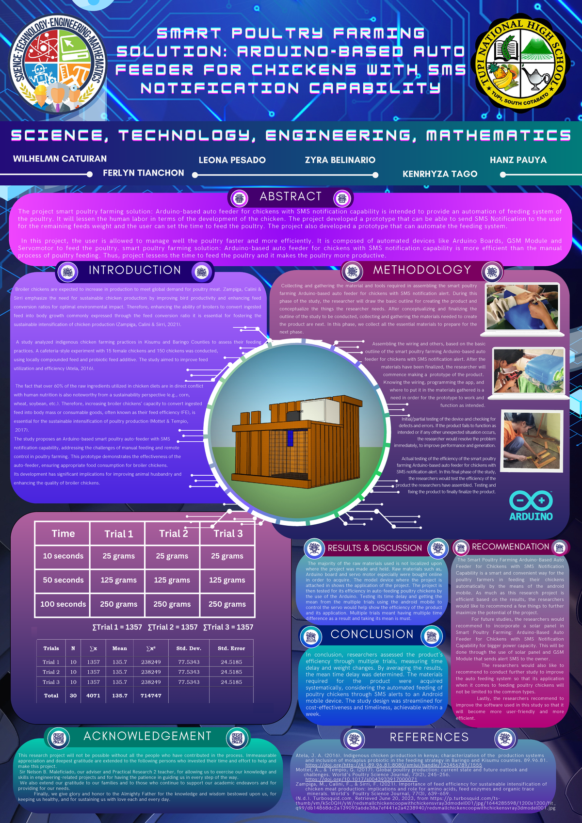 Smart Poultry Farming: Arduino-Based Auto Feeder for Chickens with SMS ...