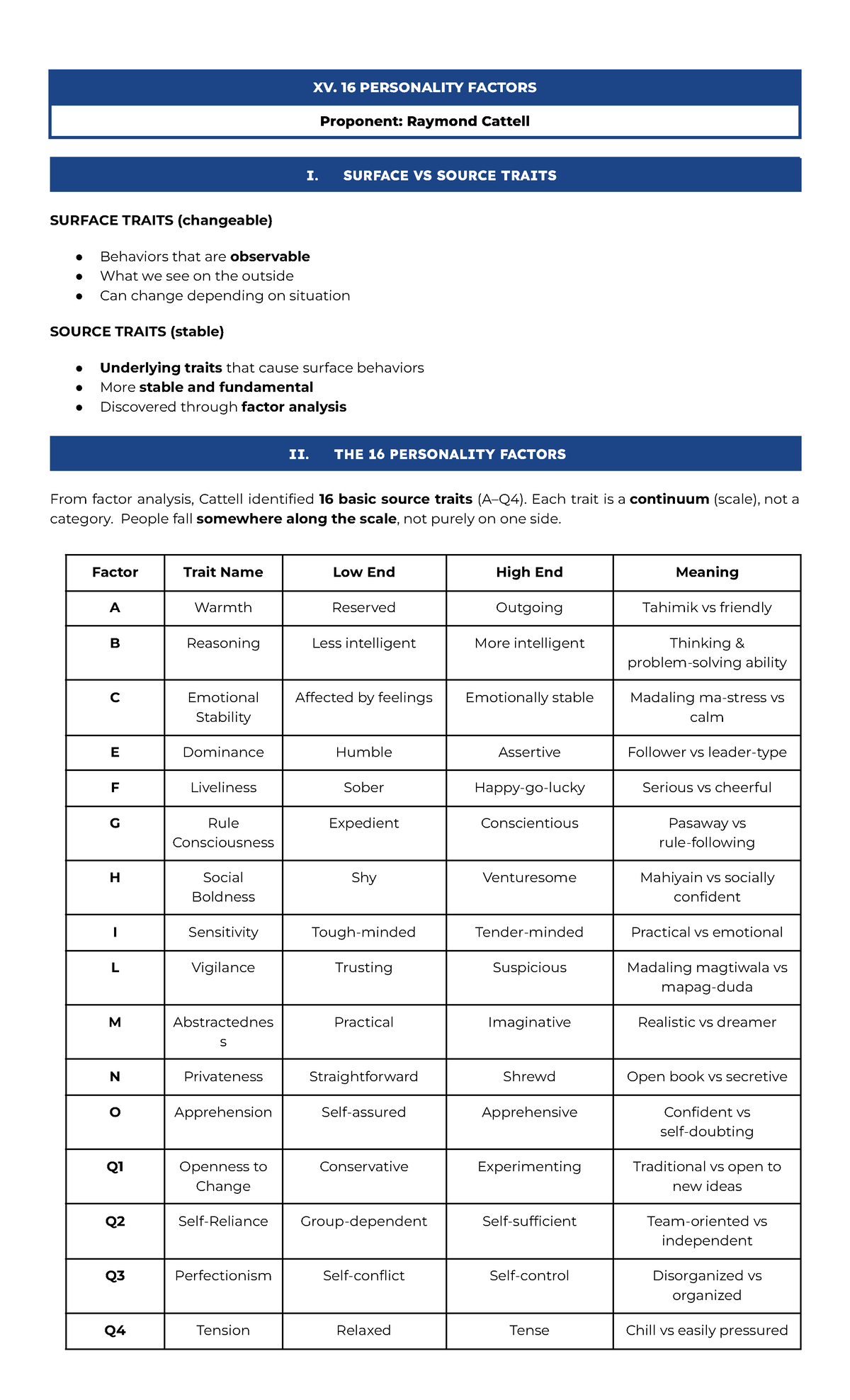 Cattell's 16 Personality Factors: Surface vs Source Traits Analysis ...