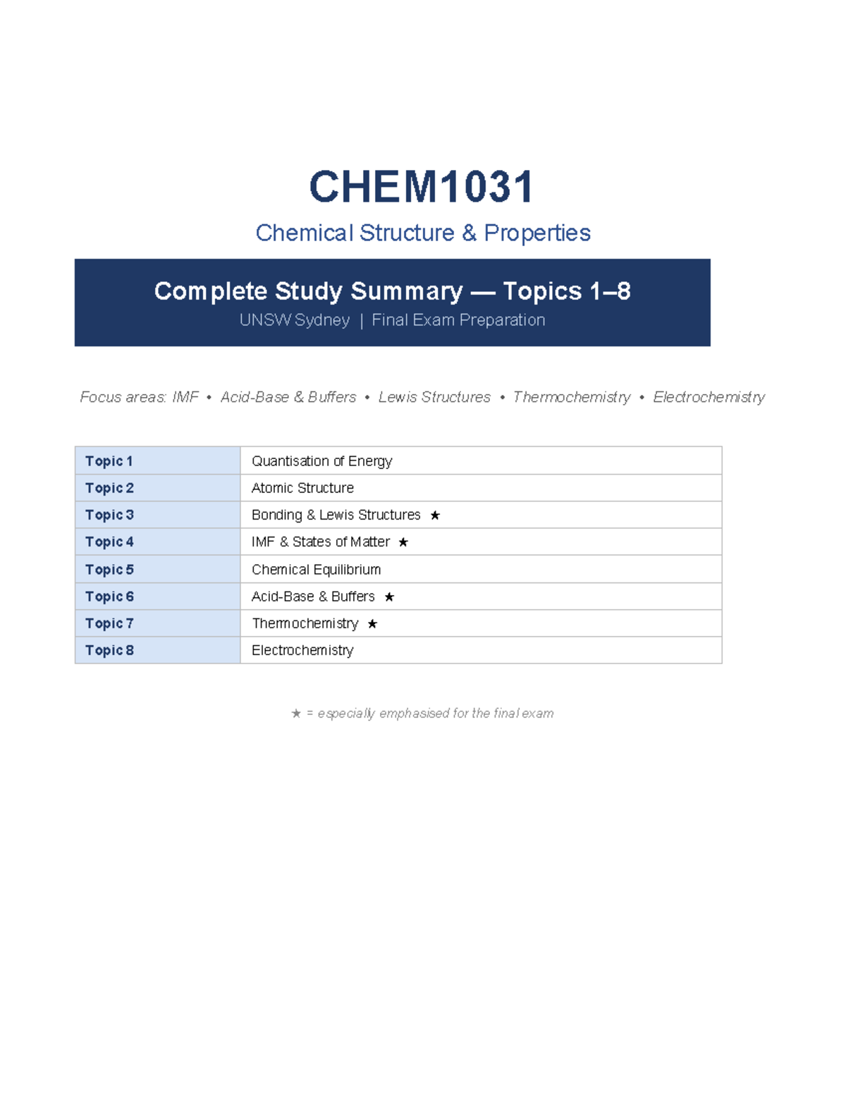 CHEM1031 Final Exam Study Summary: Key Topics 1-8 Overview - Studocu