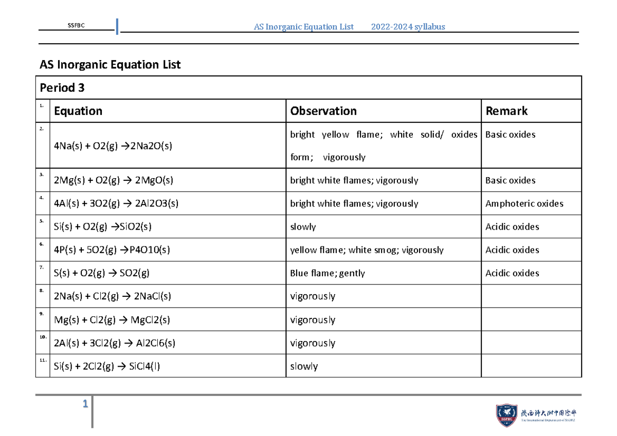 SSFBC AS Inorganic Equation List: Comprehensive Syllabus Overview - Studocu