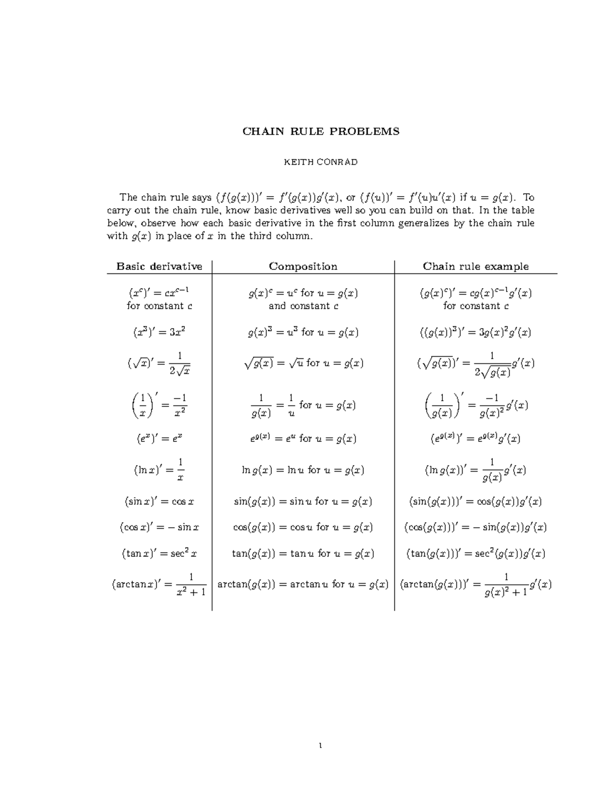 Chain-rule-problems - Lecture notes 4 - CHAIN RULE PROBLEMS KEITH ...