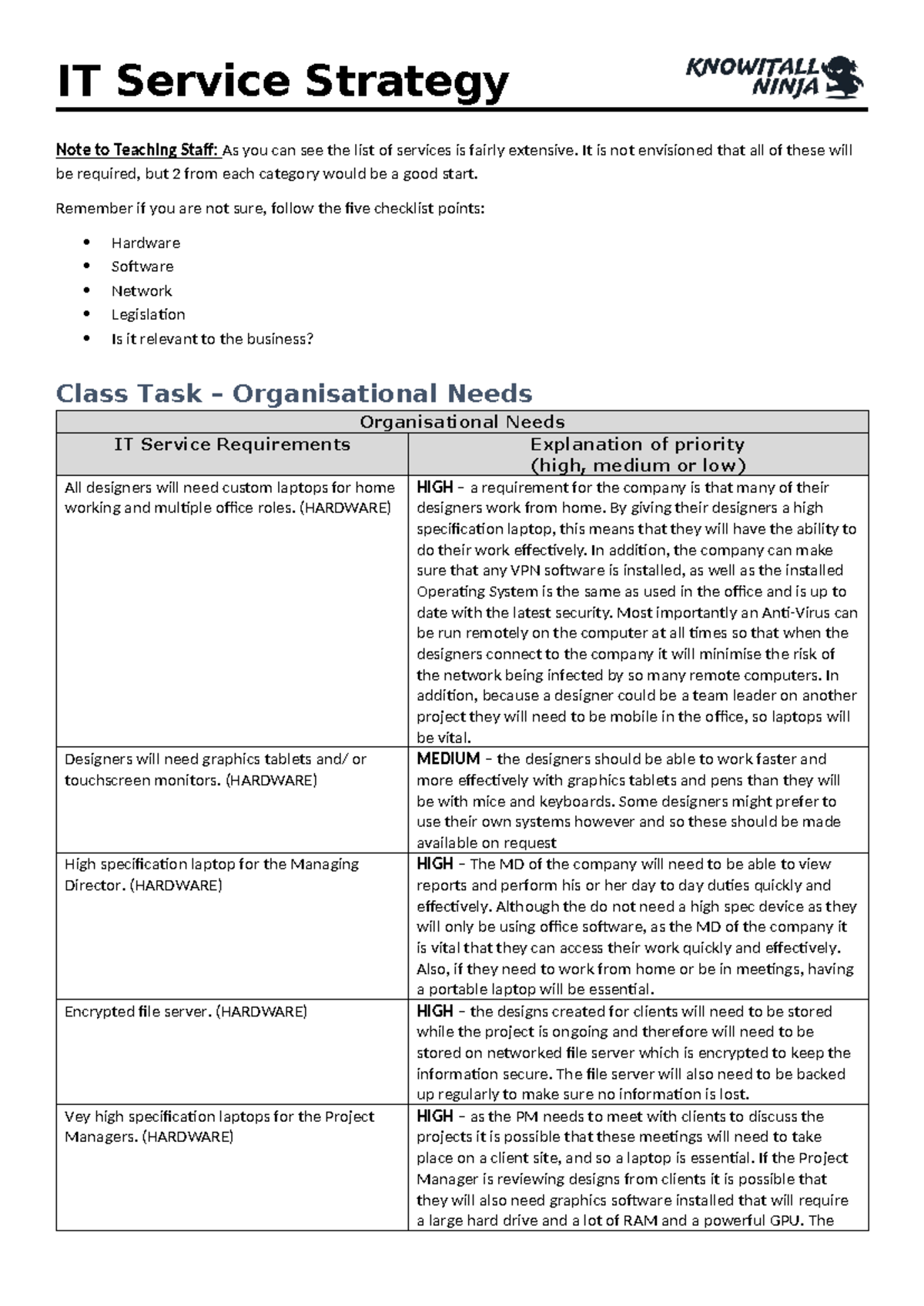 04 Part B - The Service Strategy Class Task Answers - IT Service ...