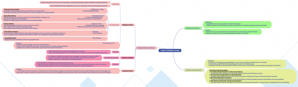 Chapter 2 - Metadata Concepts and Specifications Notes - Studocu