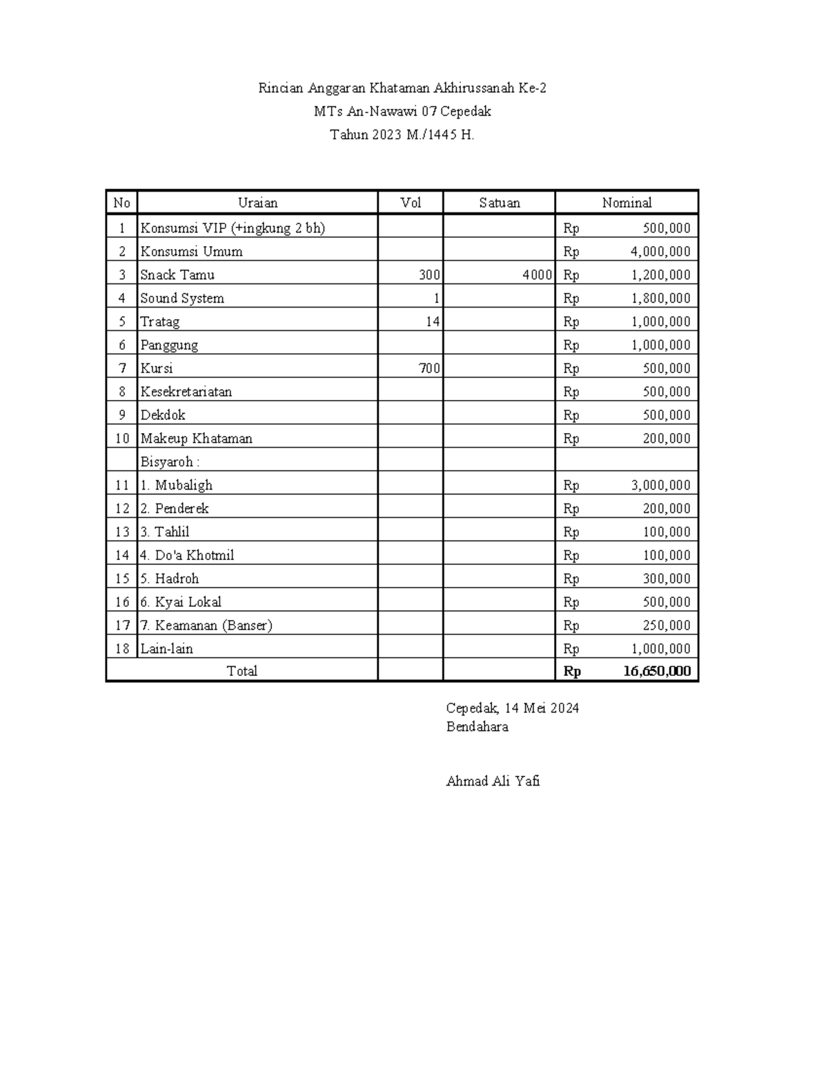 Rincian Anggaran Khataman 2024 - No Uraian Vol Satuan Nominal 1 ...