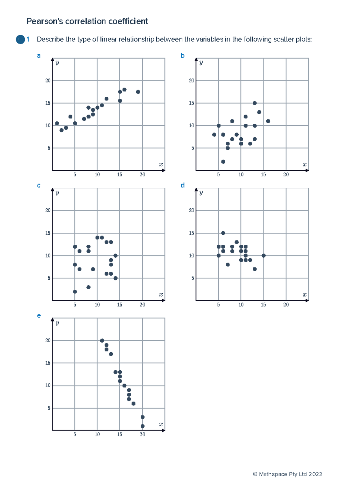 Correlation Coefficient Worksheet Analysis and Estimation Studocu