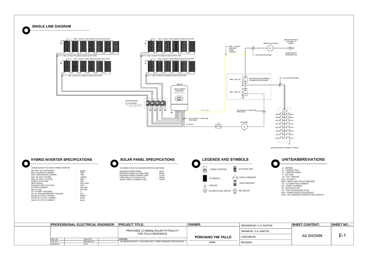 SINGLE LINE DIAGRAM FOR SOLAR PV FACILITY (12.5kWp) - Studocu