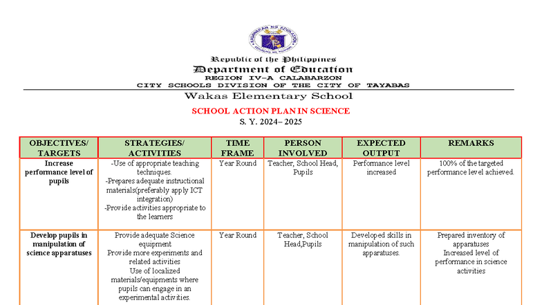 SCHOOL ACTION PLAN IN SCIENCE S.Y. 2025: TARGETS & ACTIVITIES - Studocu