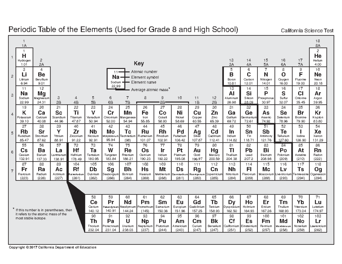 Periodic Table Reference - Grade 8 & High School Science Test - Studocu