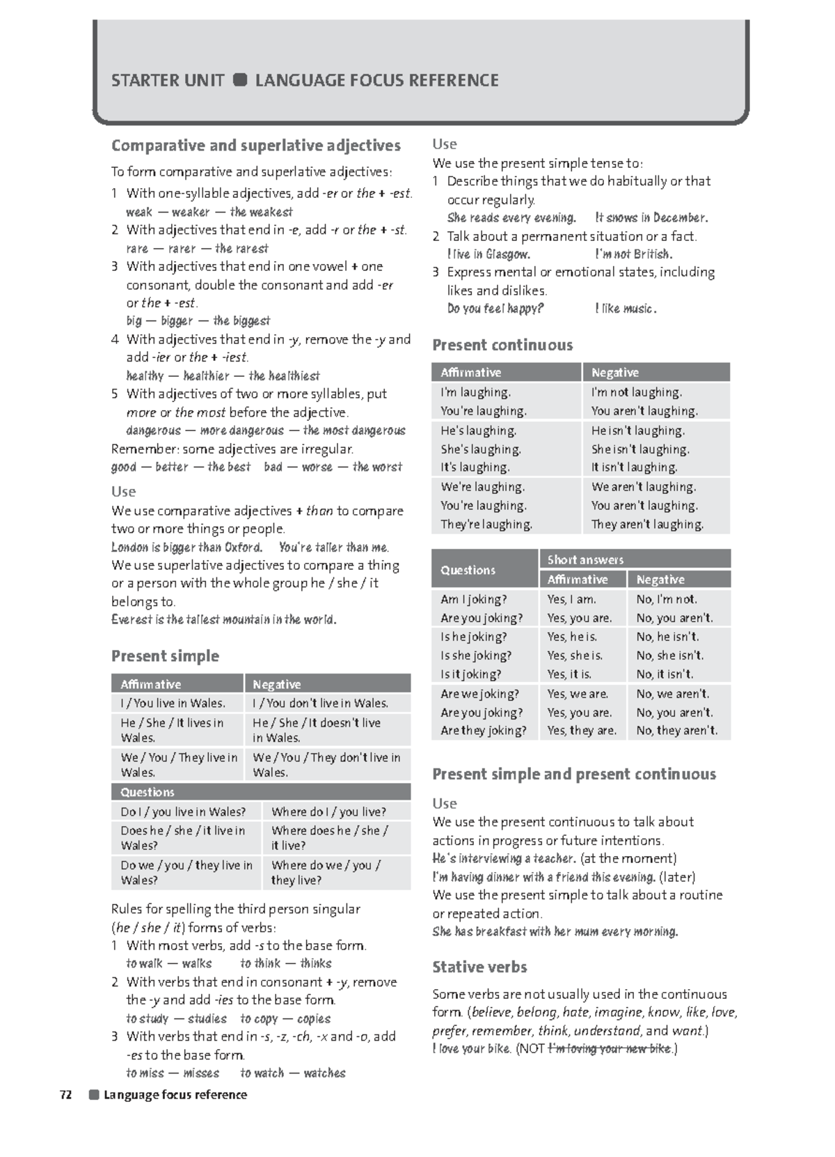 English Plus WB 3 Grammar Reference: Comparative, Tenses & Conditionals ...
