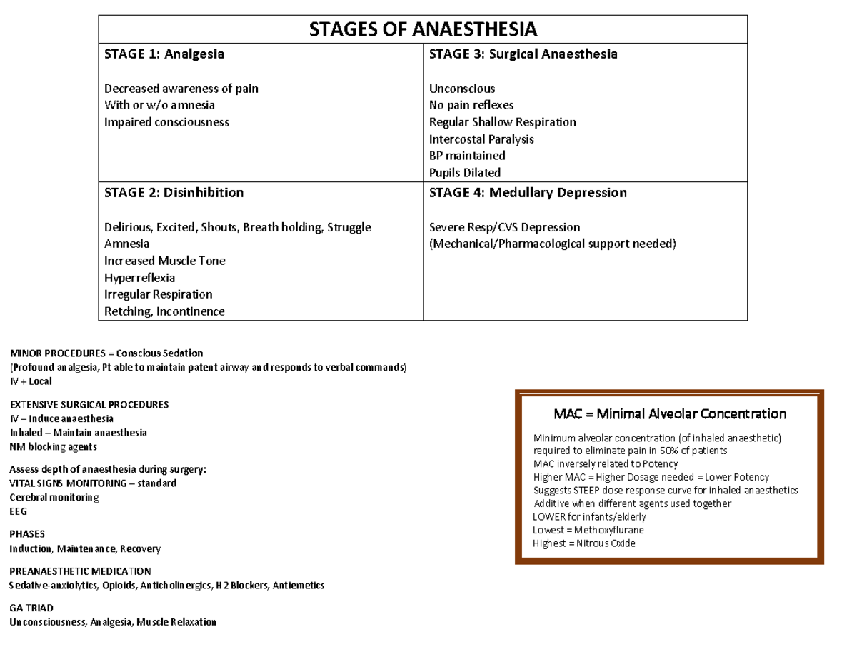 Anaesthesia Notes: Stages, Phases, and Agents Overview - Studocu