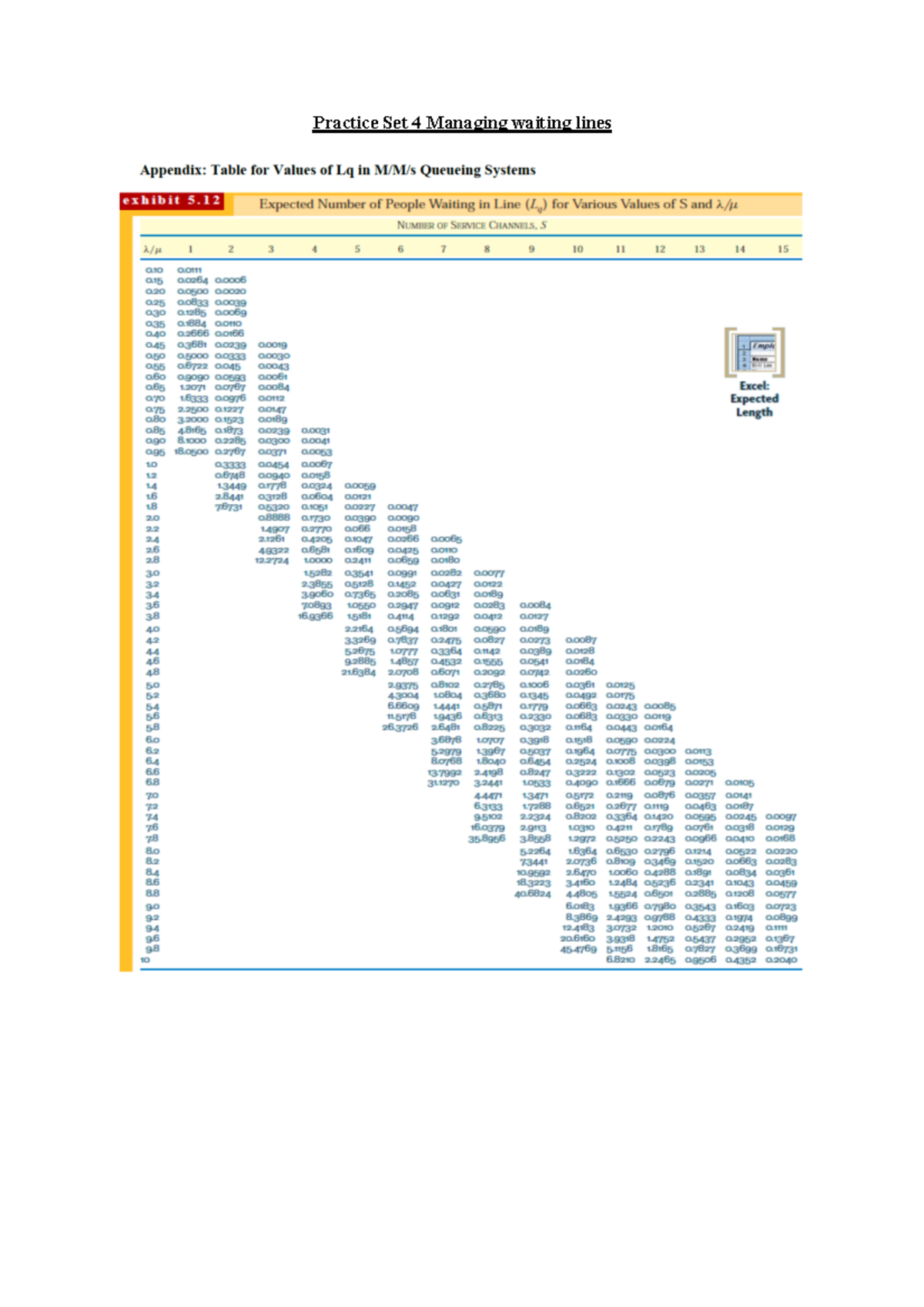 Practice Set #4 Managing Waiting Lines Ans - Operations Management ...