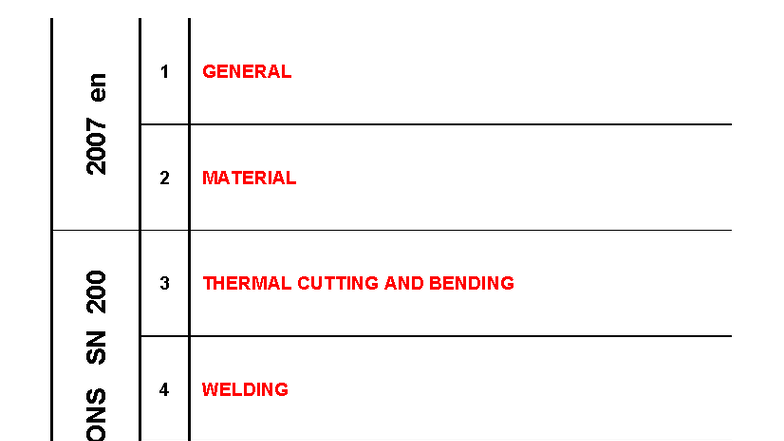 Manufacturing Instructions SN 200 (2007) - Comprehensive Guide - Studocu