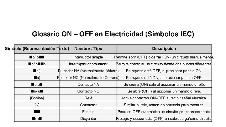 Glosario de Símbolos ON/OFF en Electricidad (IEC) - Studocu