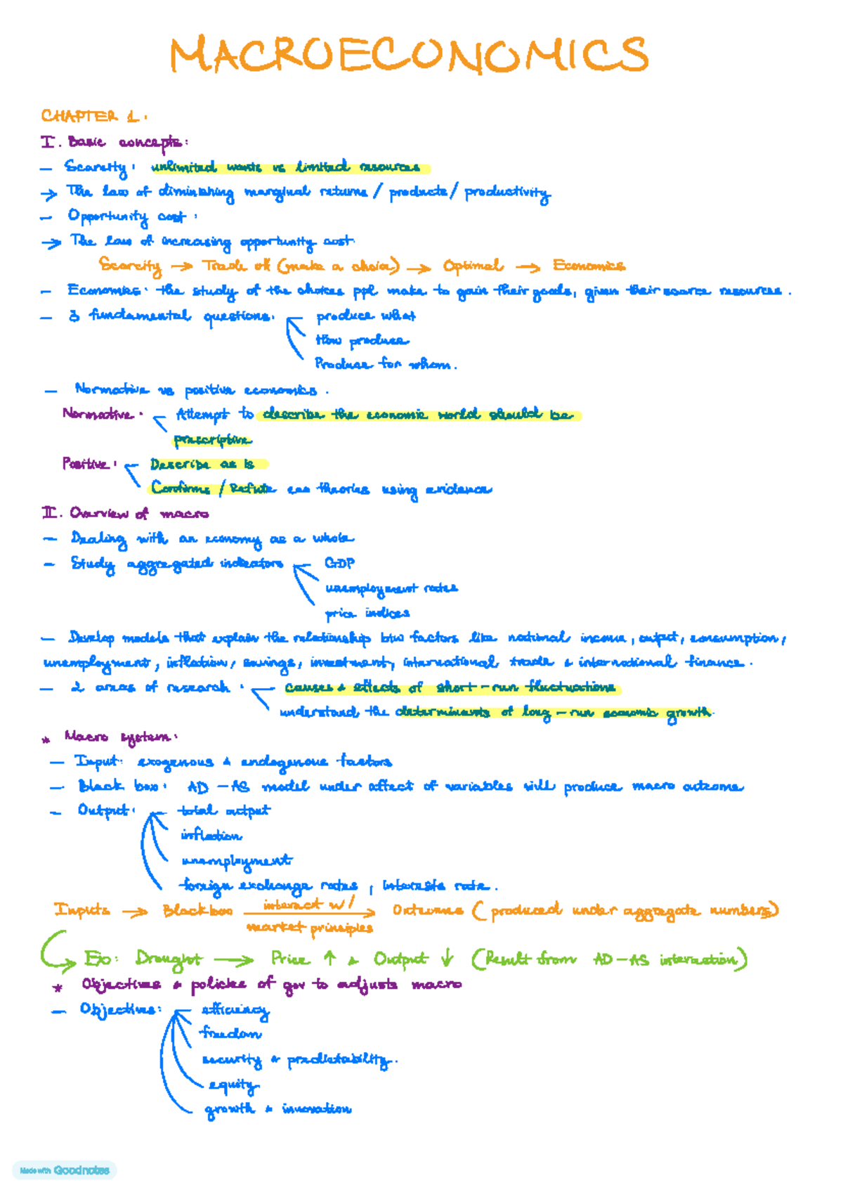 MACROECONOMICS CHAPTER 1: Key Concepts and Theories Overview - Studocu