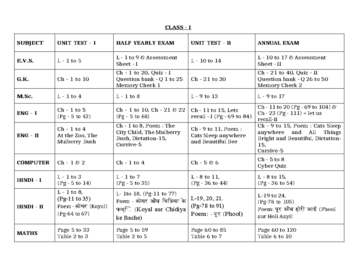 Syllabus Overview for Class I to XII: Unit Tests, Exams & Assessments ...