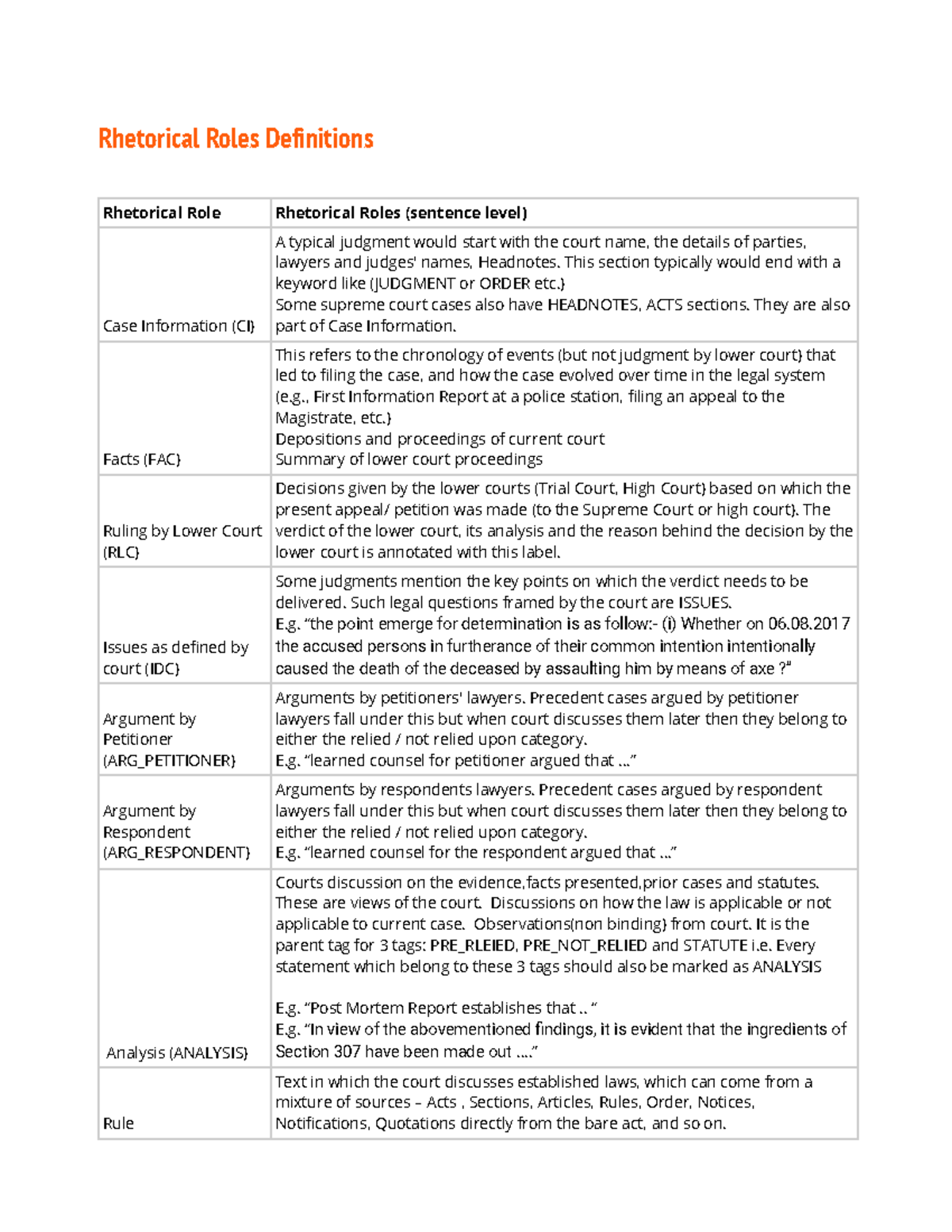 Nlsblr Rhetorical Roles Annotation Guidelines - Rhetorical Roles ...