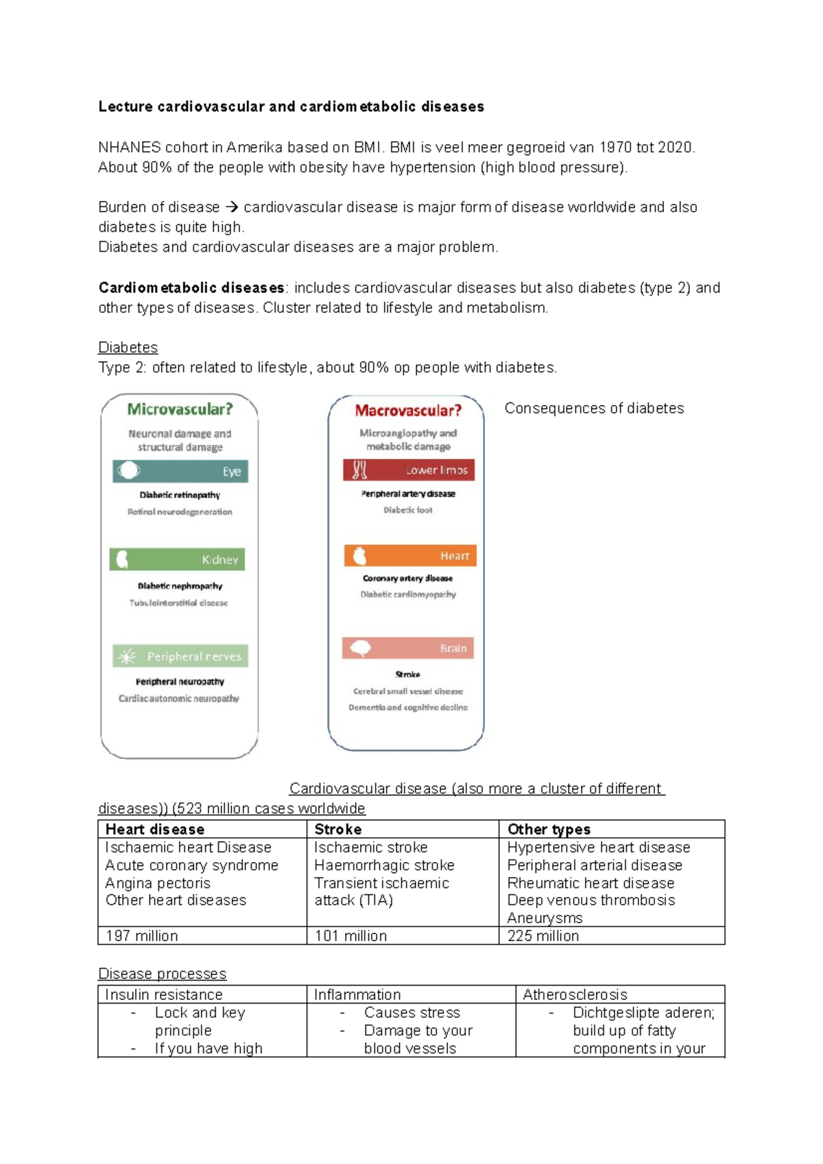 Lecture Notes on Cardiovascular & Cardiometabolic Diseases (CVD 101 ...