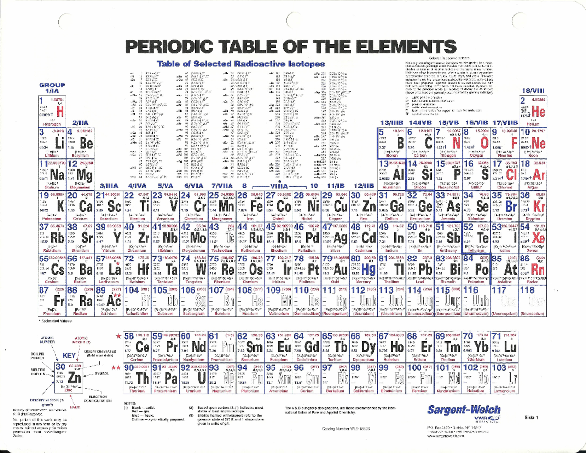 Sargent Welch Tabla Periodica - ( ( ( PERIODIC TABLE OF THE ELEMENTS ...