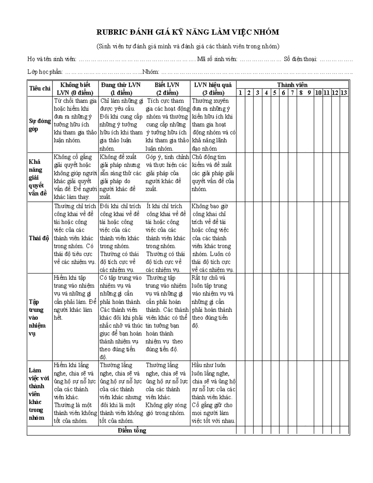 Rubric ĐÁNH GIÁ KỸ NĂNG LÀM VIỆC NHÓM - RUBRIC ĐÁNH GIÁ KỸ NĂNG LÀM ...