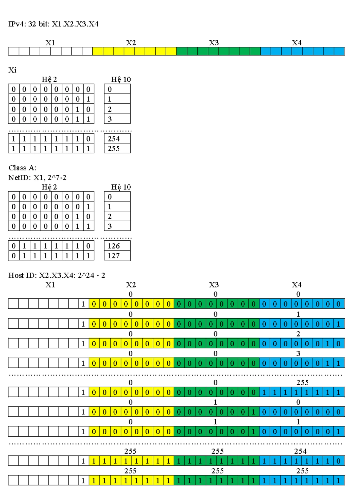 Crypto Cơ Bản Cho Người Mới Bắt Đầu: Khám Phá Tiền Điện Tử - Studocu