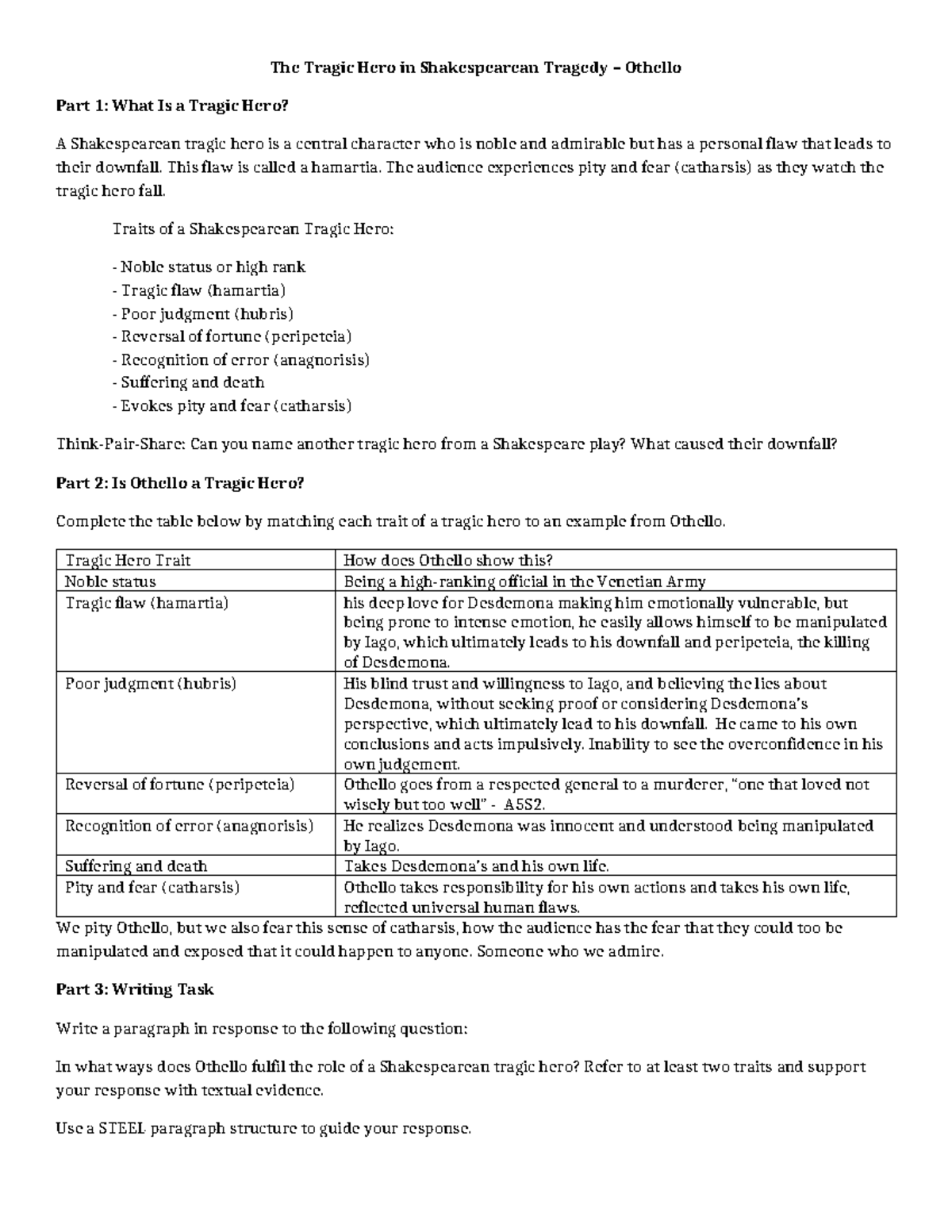 Tragic Hero Othello Analysis Worksheet (ENG 101) - Studocu