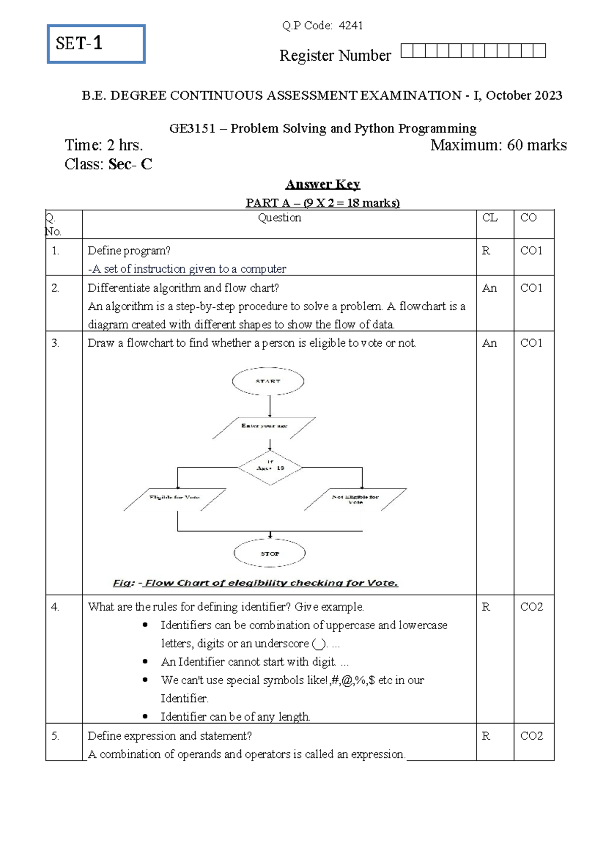 B.E. GE3151 Continuous Assessment Exam I - Problem Solving & Python ...