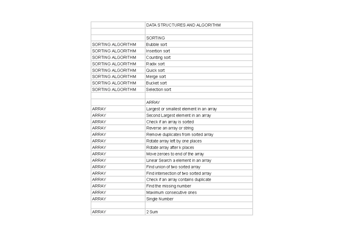 JAVA FULL STACK 24ADT613 Course Overview and Objectives - Studocu