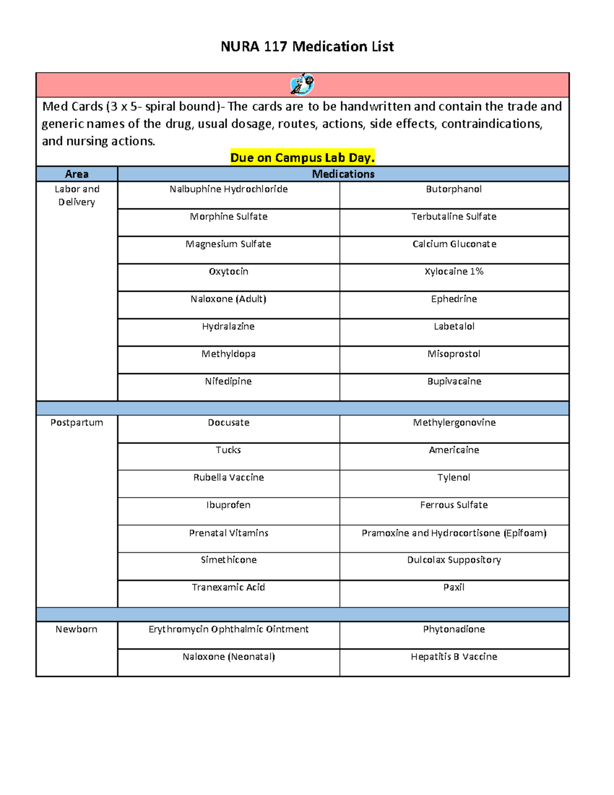 NURA 117 Medication Card List for Labor & Delivery Meds - Studocu