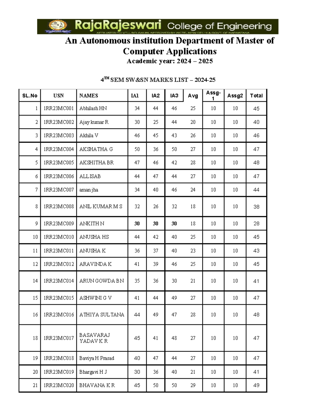 4TH SEM MARKS LIST - MCA 2024-2025 - Studocu