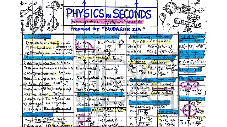 PHYSICS IN SECONDS: Key Concepts and Uncertainties in Projectile Motion ...