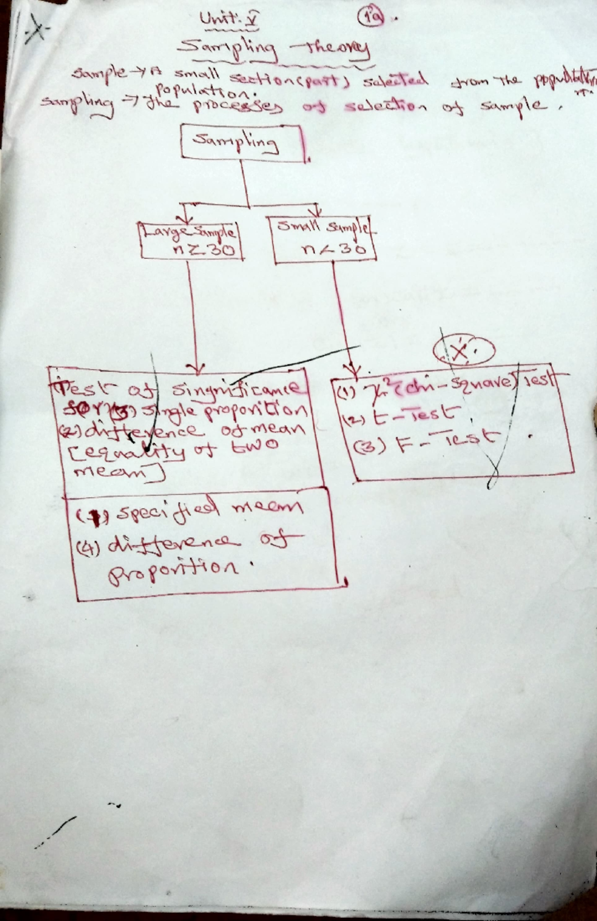 UNIT V SR - Engineering Mathematics - Studocu
