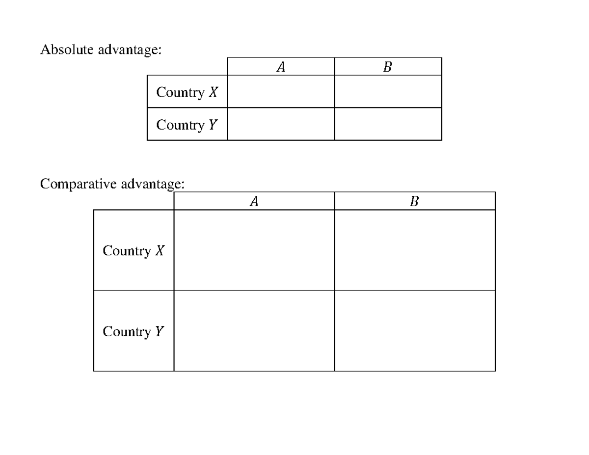 Chapter+08+-+Handout - Absolute advantage: 𝐴 𝐵 Country 𝑋 Country 𝑌 ...
