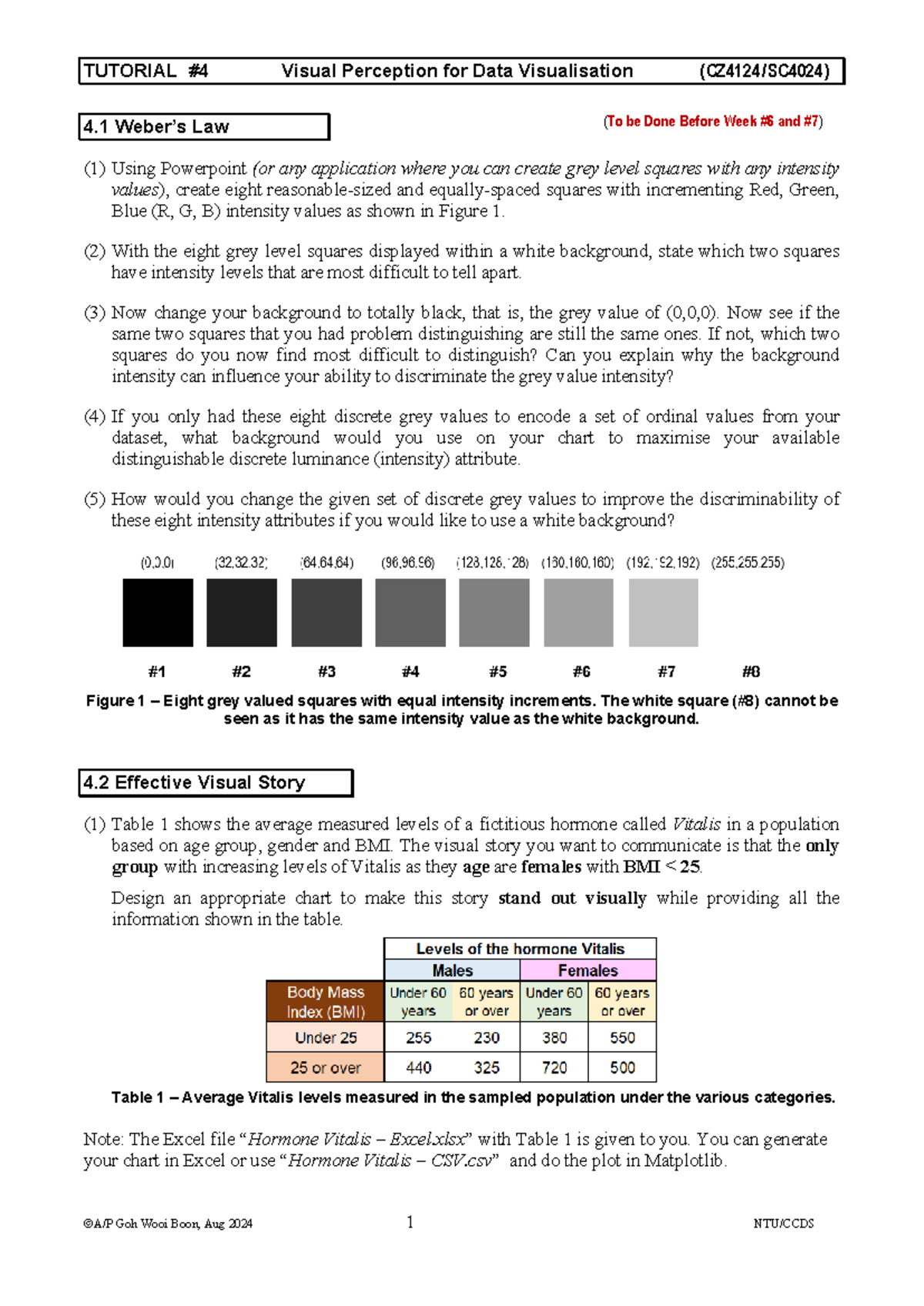 TUTORIAL Data Visualization Techniques and Visual Perception (Aug 2024 ...