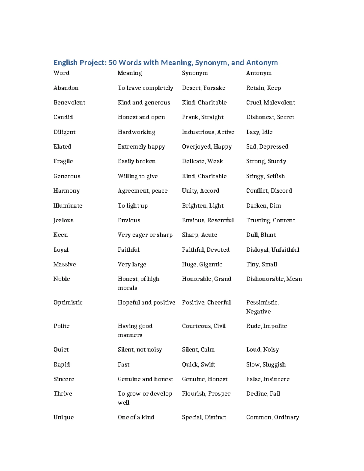 Class 4 Vocabulary Words: Meanings, Synonyms & Antonyms - Studocu