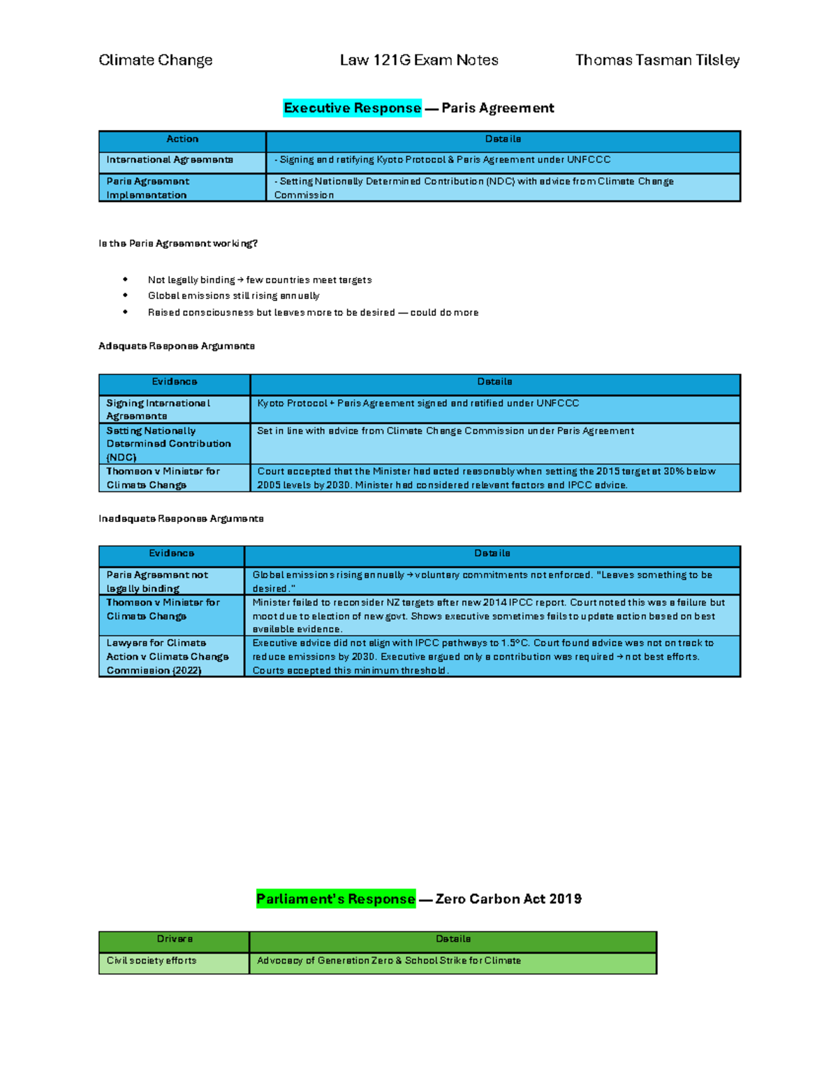 Climate Change Law 121G Exam Notes: Analyzing the Paris Agreement and ...