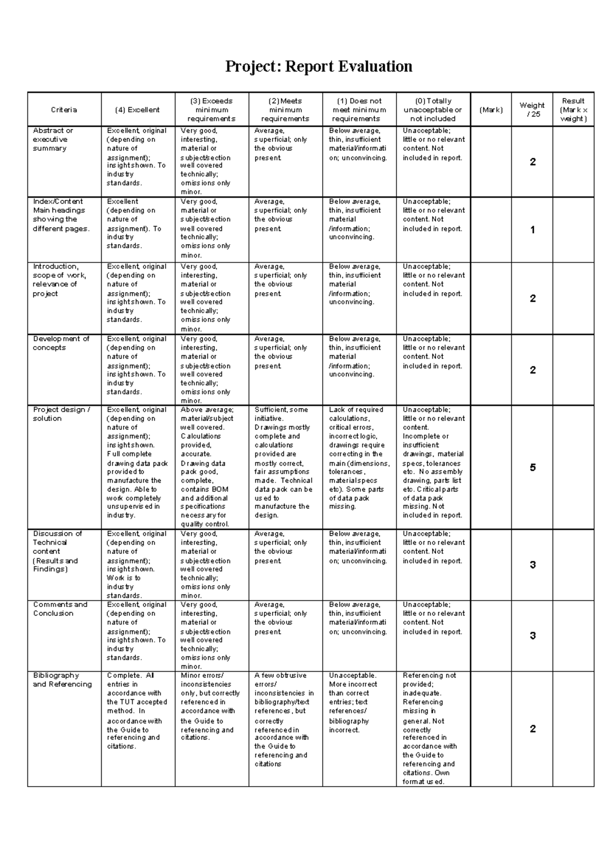 EE Project Report Evaluation Criteria and Guidelines - Studocu