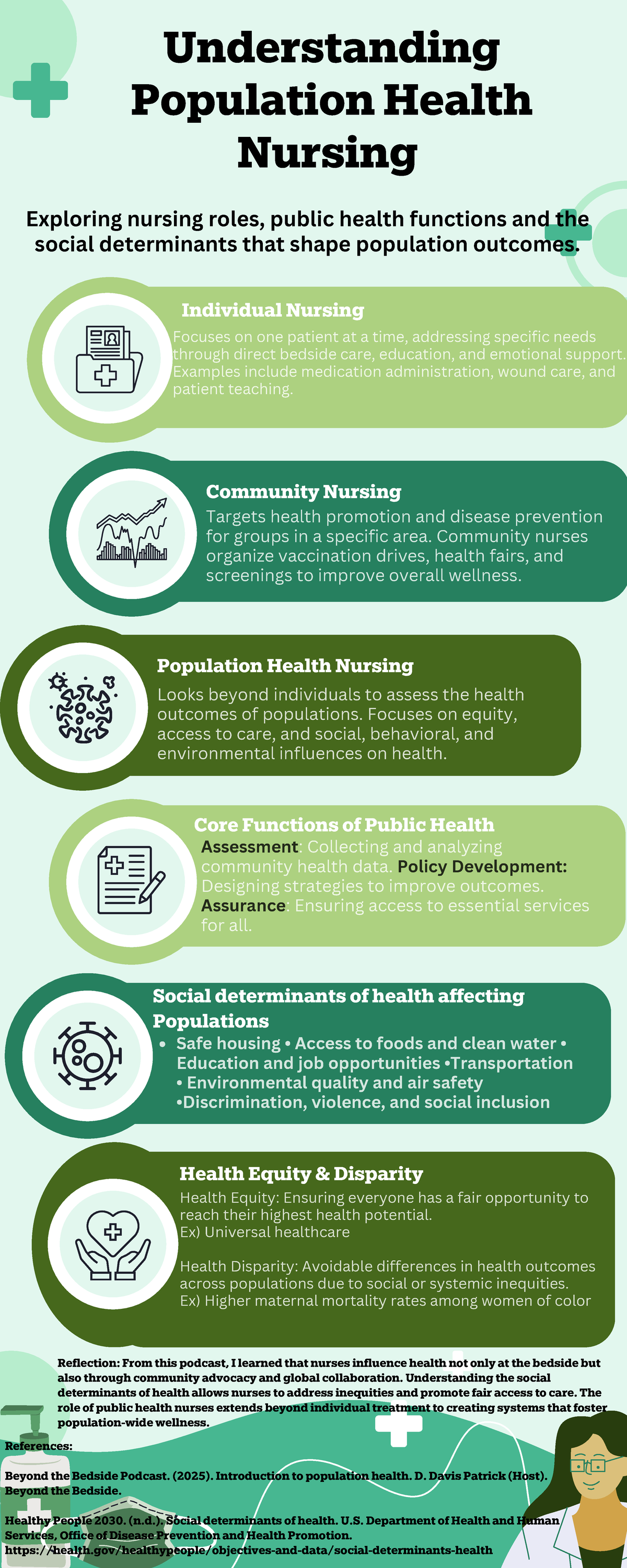 NUR 301: Understanding Population Health Nursing and Its Impact - Studocu