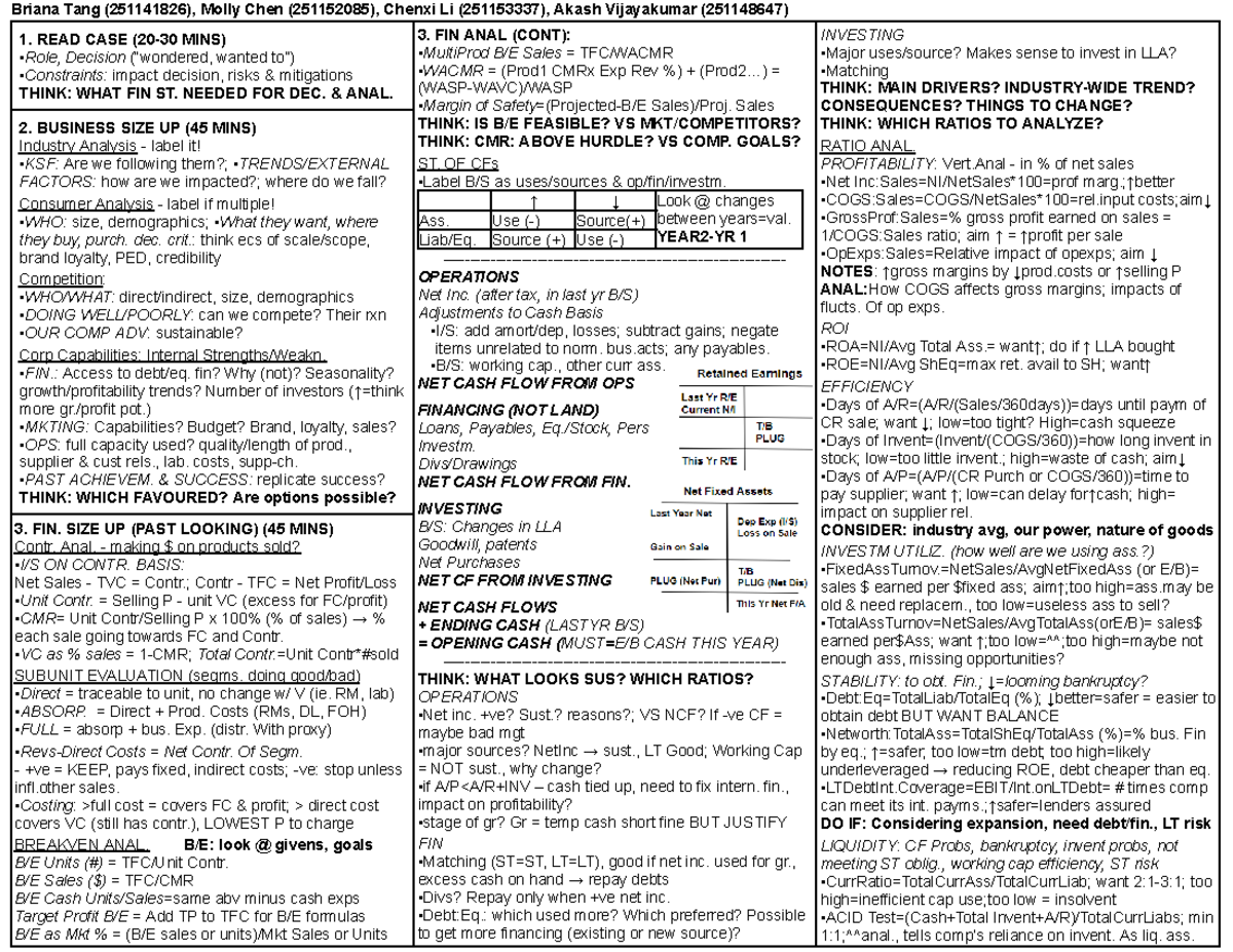 2257 Financial Analysis & Strategy Cheat Sheet - Studocu