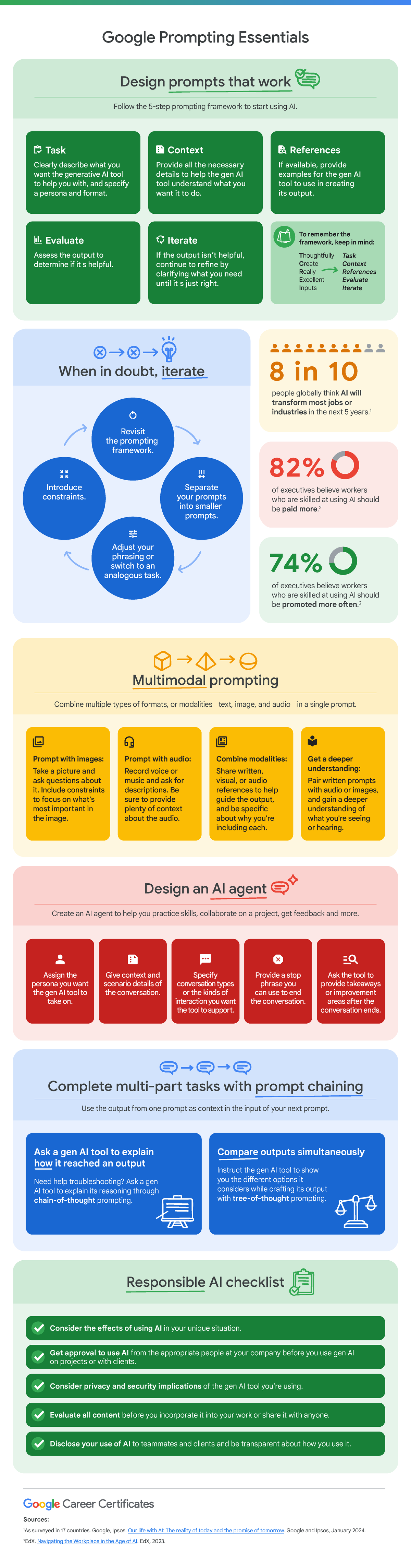 Google Prompting Essentials Key takeaways - Google Prompting Essentials ...