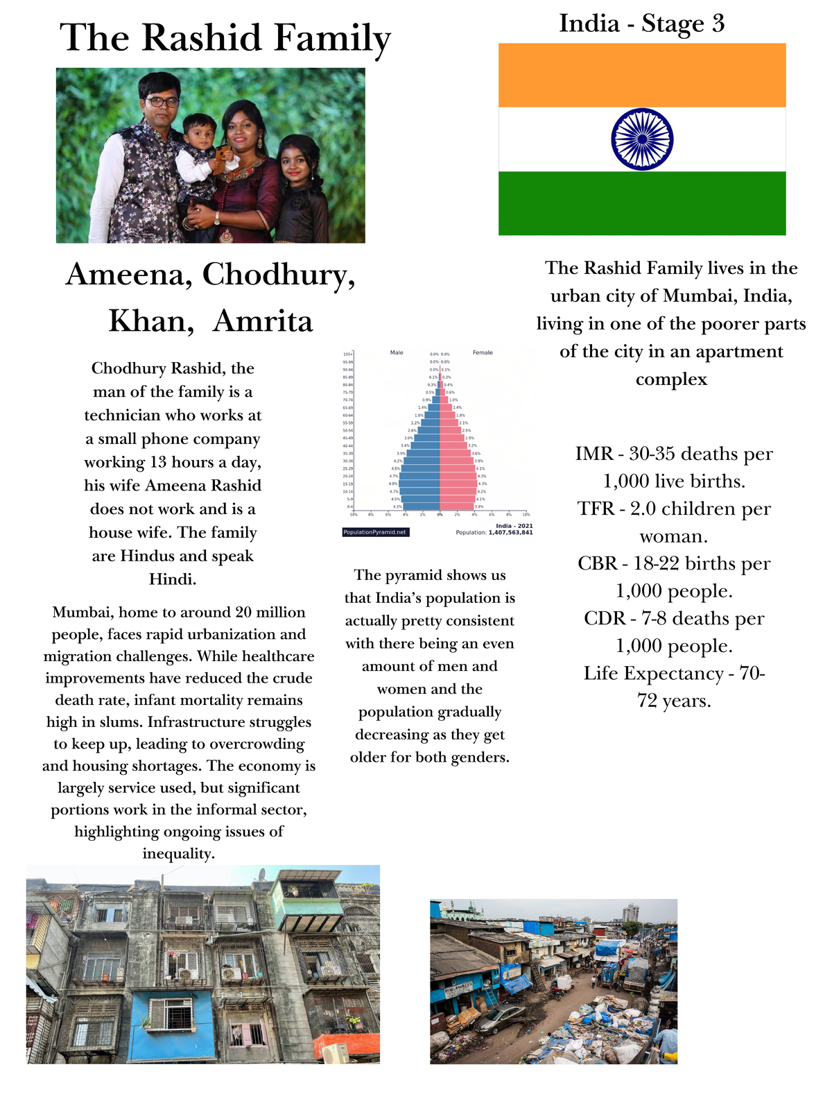India - Stage 3 - dnssjjjs - India - Stage 3 Ameena, Chodhury, Khan ...
