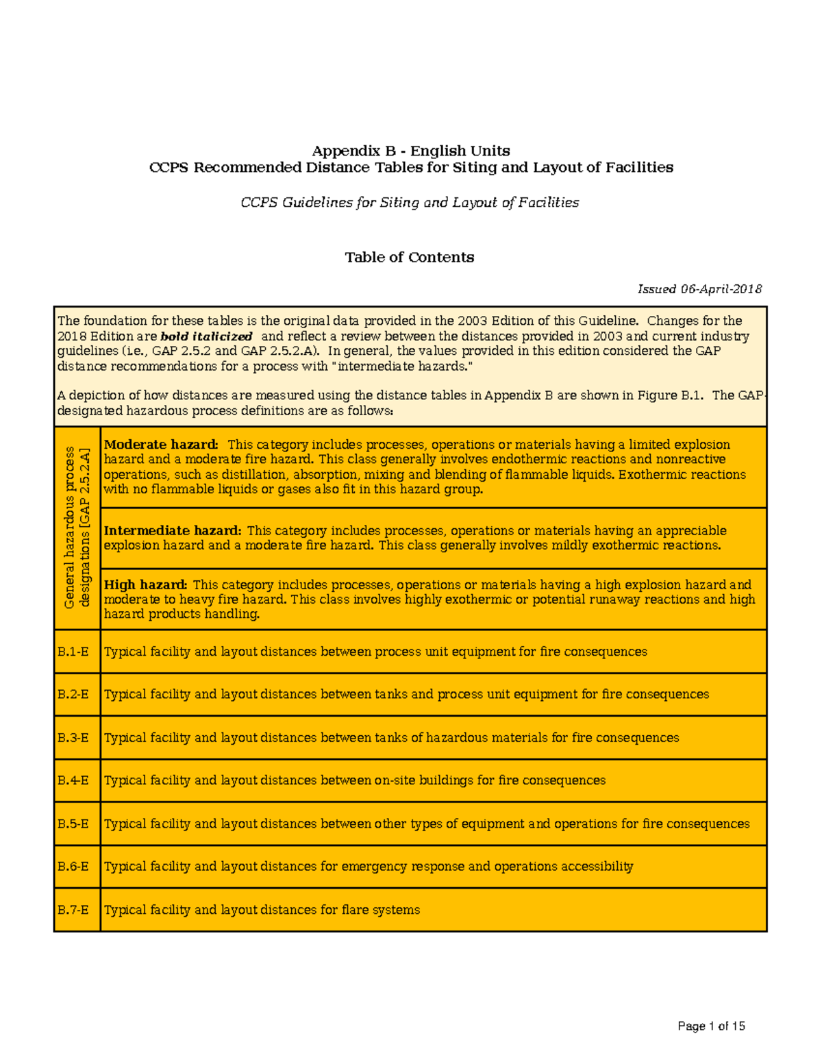 CCPS Distance Tables for Fire Consequences - English Units - 2018 ...