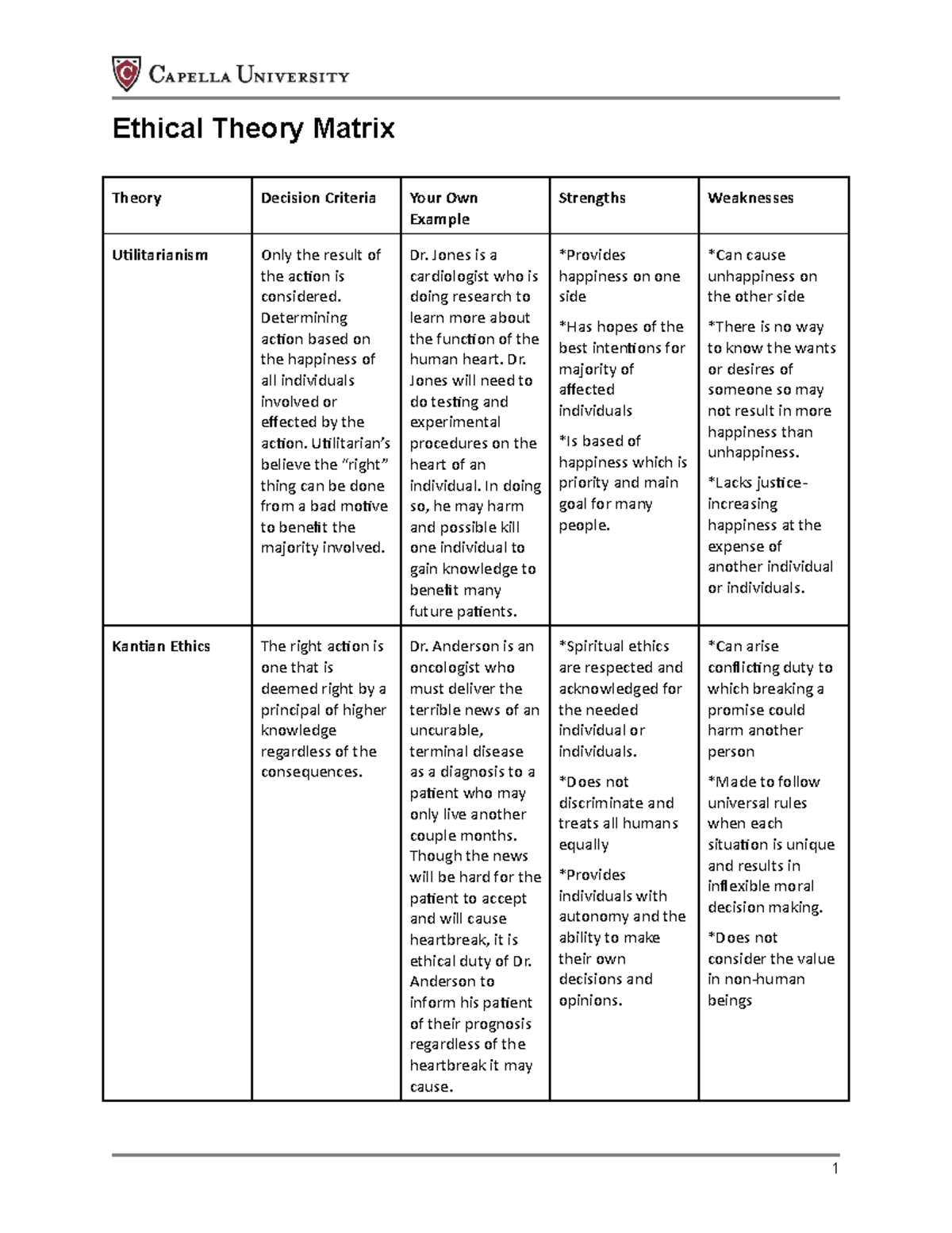 PHI-FPX3200 Ethics Theory Matrix Assessment 1-1 Analysis - Studocu