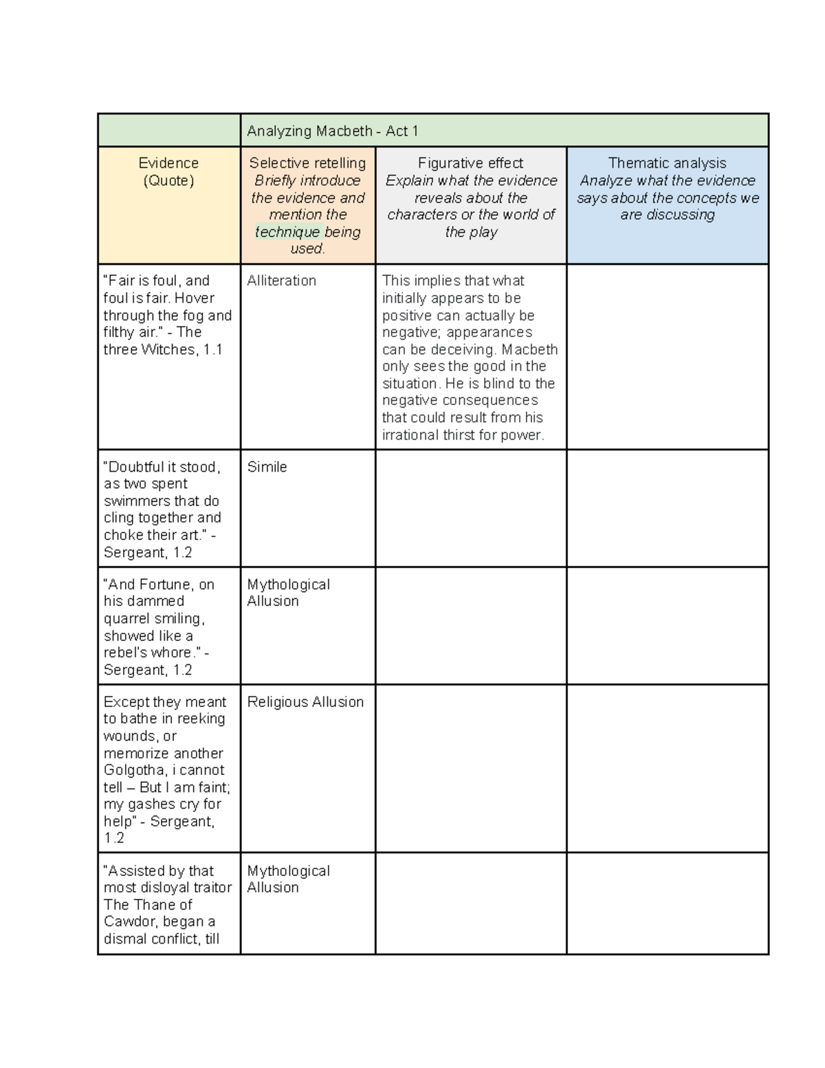 Macbeth Analysis Summary Table (Acts 1 & 2) - Studocu