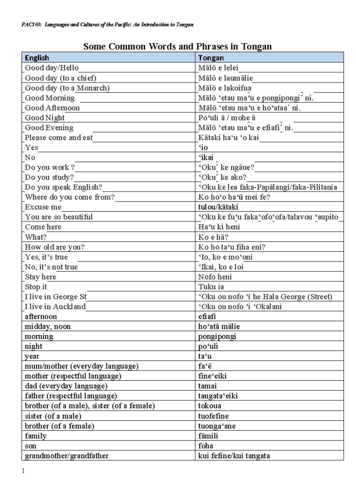 PAC103 Common Tongan Words and Phrases: A Language Guide - Studocu