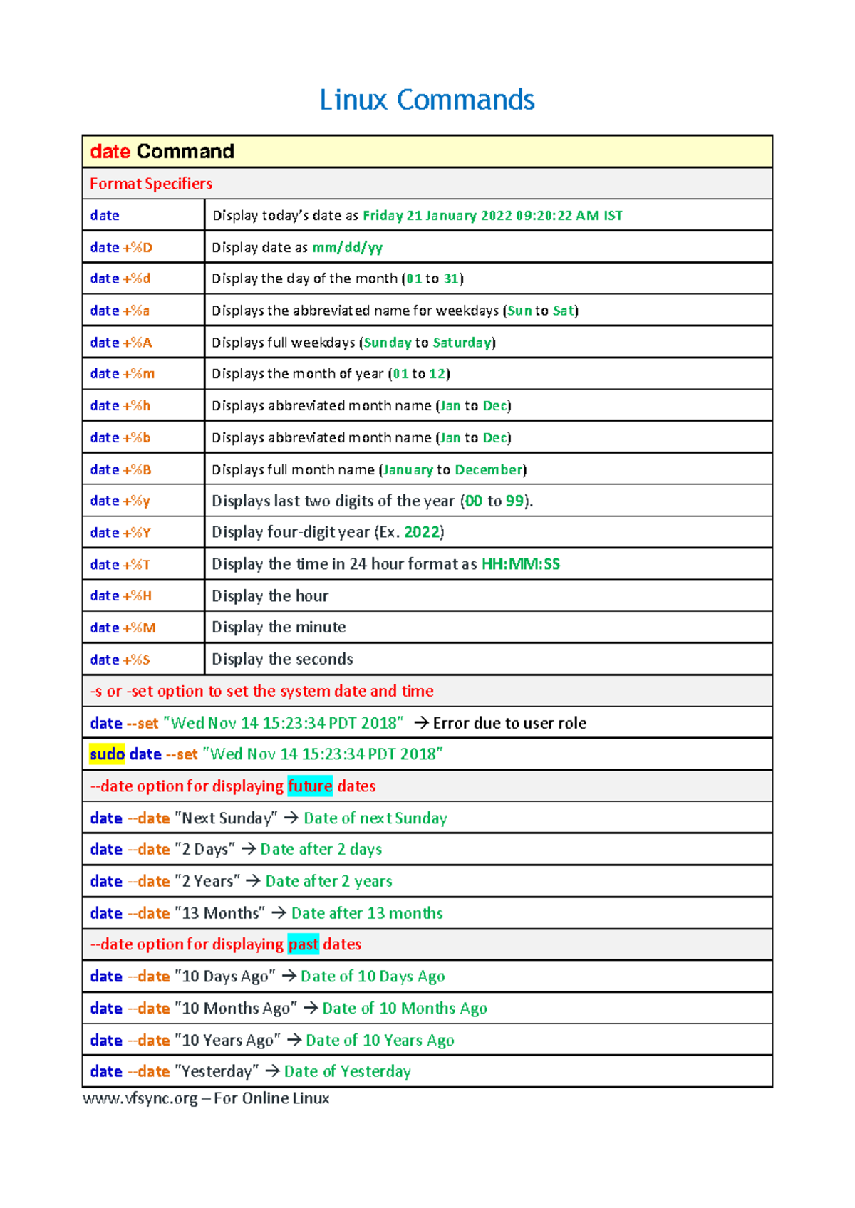 02 - Linux Commands Overview: Key Commands and Usage - Studocu