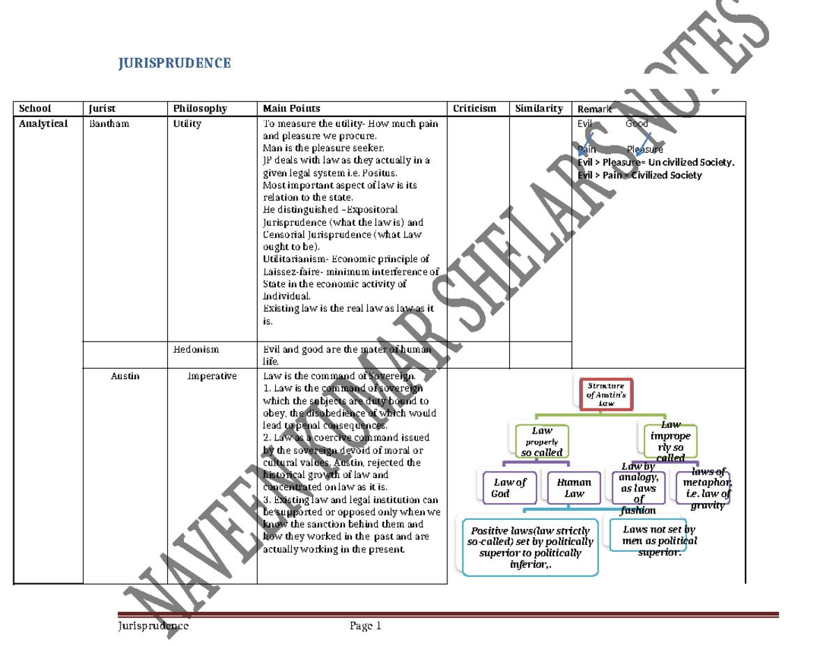 LMCH Grade-IV Questions paper [13-03-2022] - This Booklet contains 16 ...